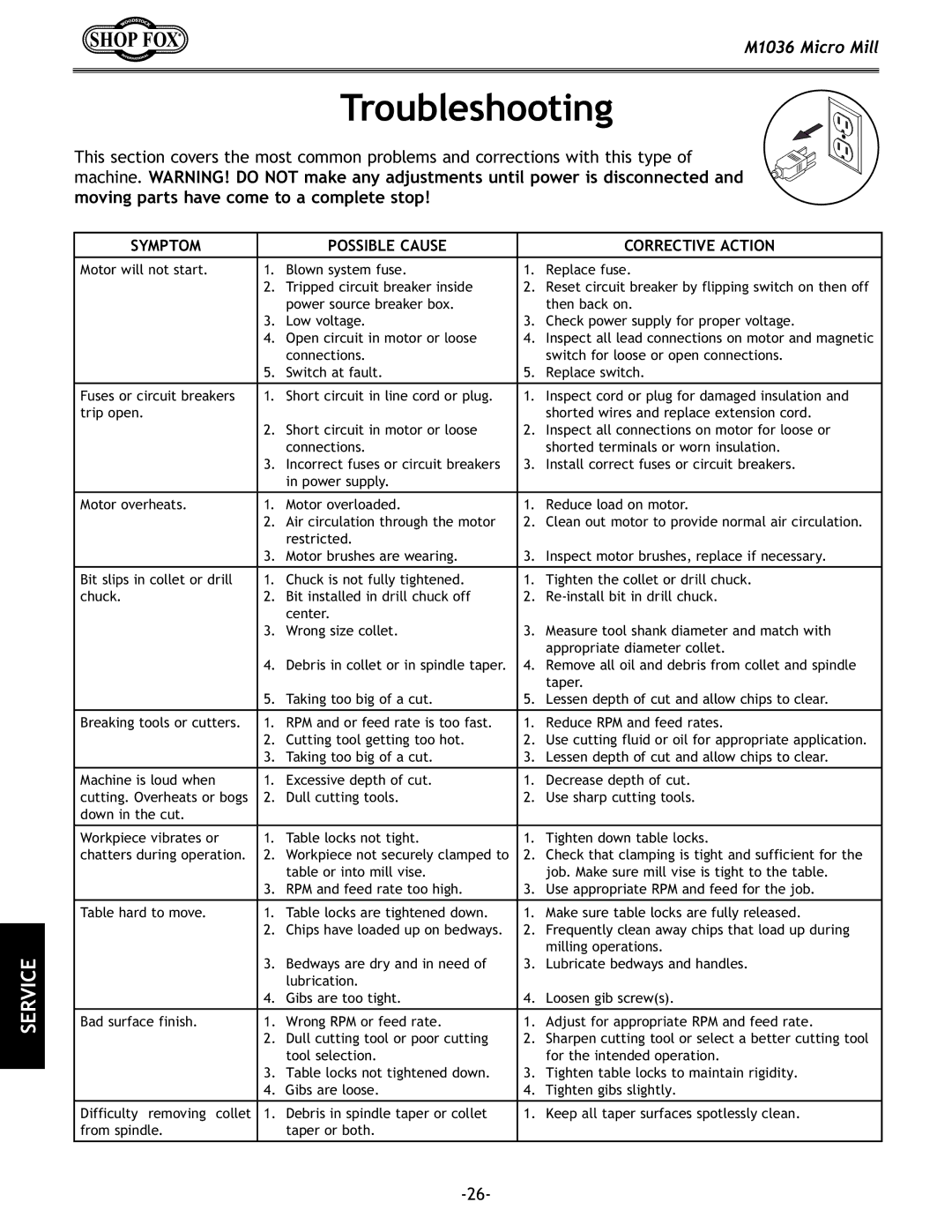 Woodstock M1036 owner manual Troubleshooting, Symptom Possible Cause Corrective Action 