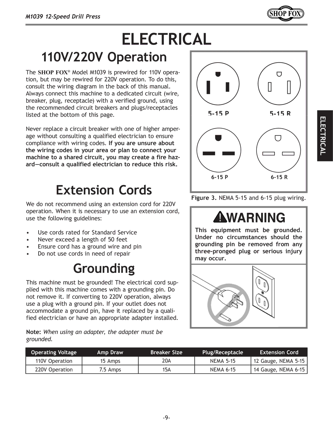 Woodstock M1039 manual Fg\iXk`fe, Ok\ej`fefij, Ifle`e 