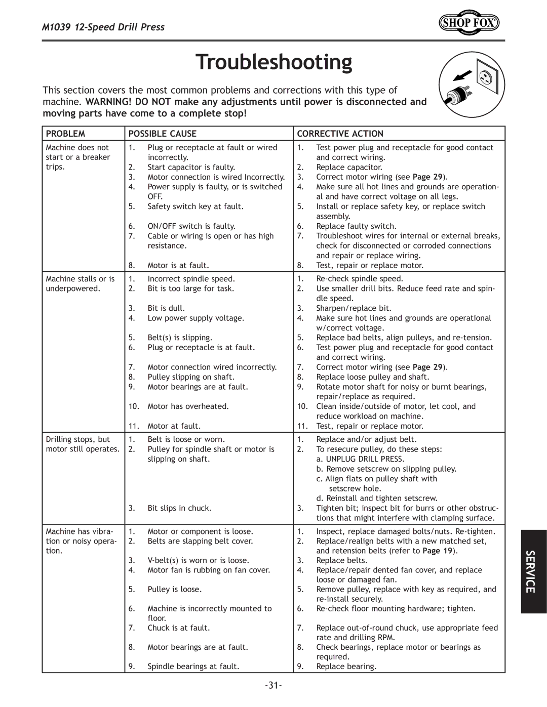 Woodstock M1039 manual KiflYc\jffk`e, GIF9CD 