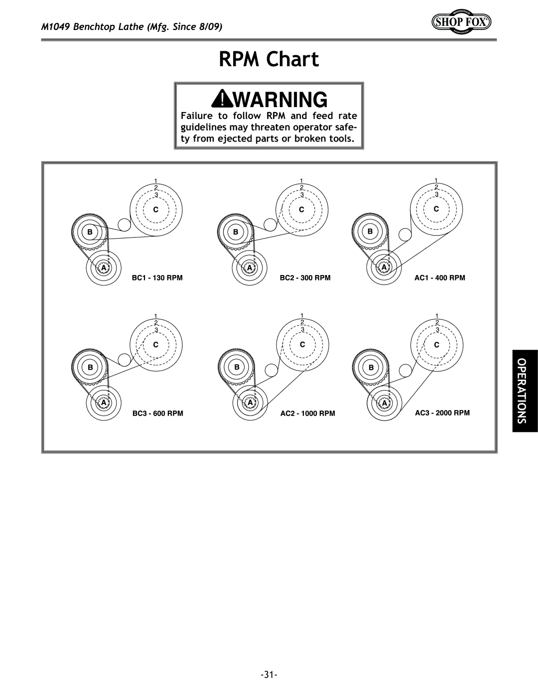 Woodstock M1049 manual RPM Chart 