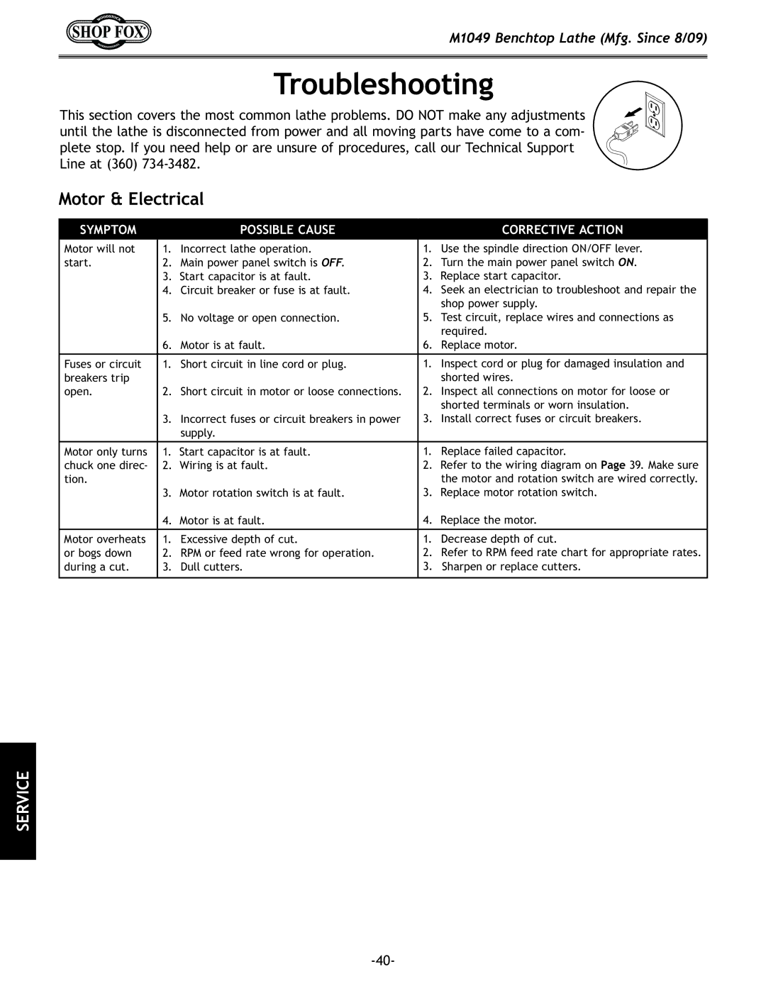 Woodstock M1049 manual Troubleshooting, Motor & Electrical 