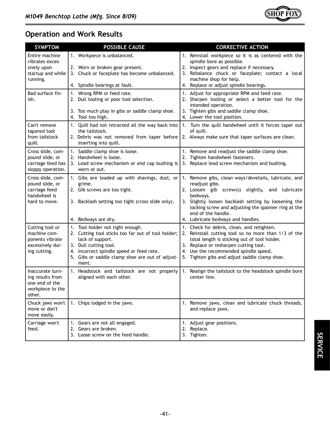 Woodstock M1049 manual Operation and Work Results 