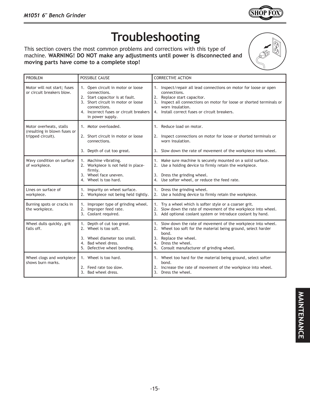 Woodstock M1051 owner manual Troubleshooting, Problem Possible Cause Corrective Action 