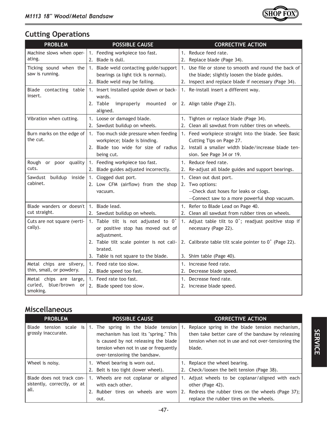 Woodstock M1113 owner manual Cutting Operations, Miscellaneous 