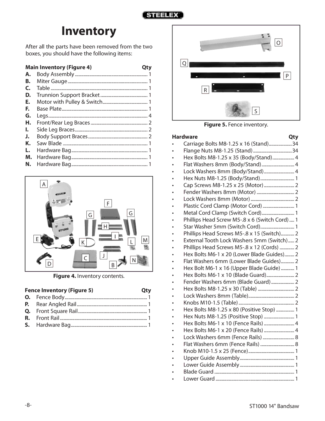 Woodstock ST1000 owner manual Main Inventory Figure Qty, Fence Inventory Figure Qty, Hardware Qty 