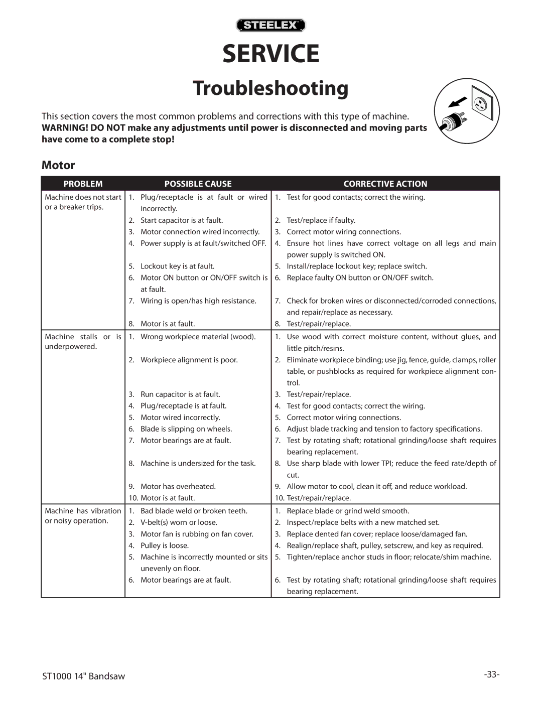 Woodstock ST1000 owner manual Service, Troubleshooting, Motor 