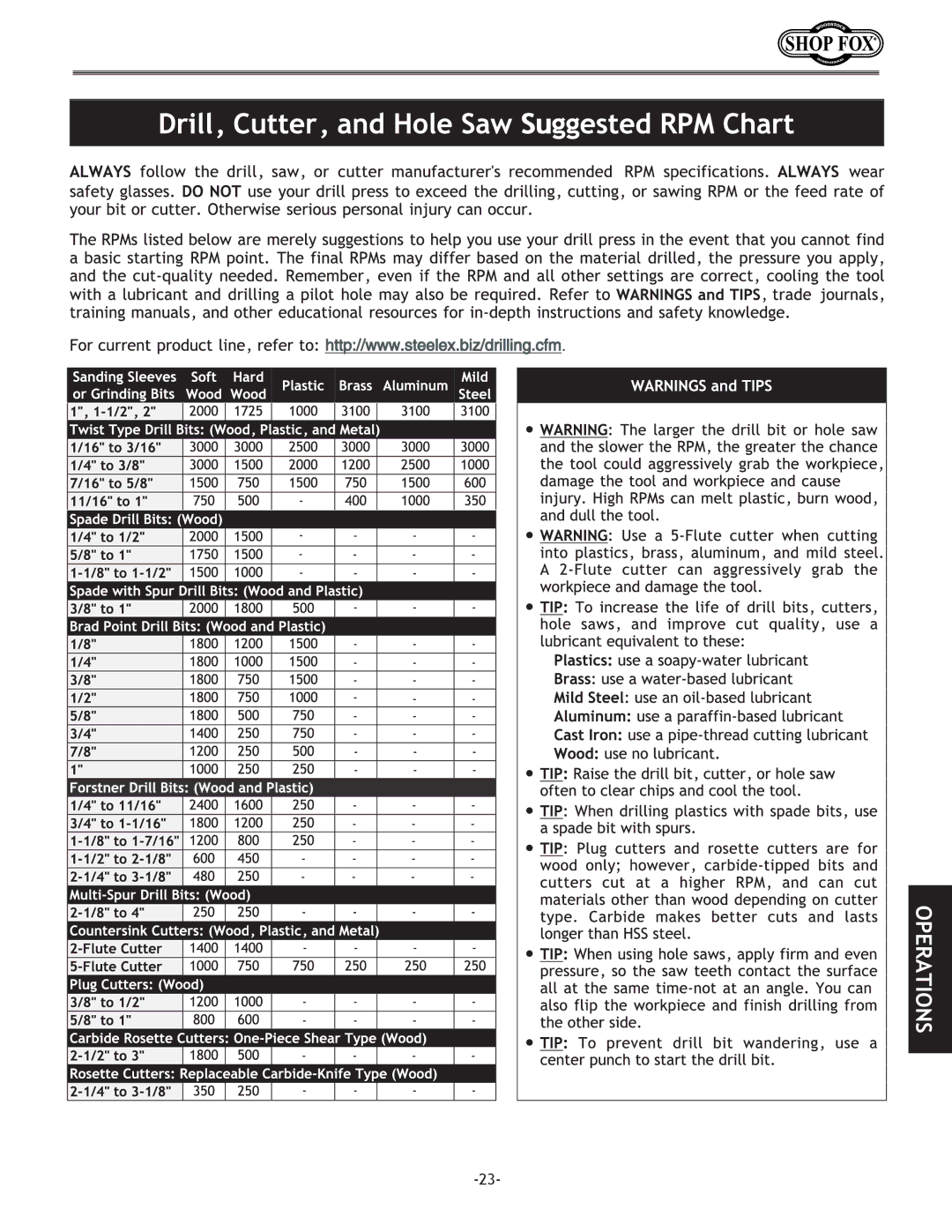 Woodstock W1669, W1670, D2677, D2722 instruction manual Drill, Cutter, and Hole Saw Suggested RPM Chart 