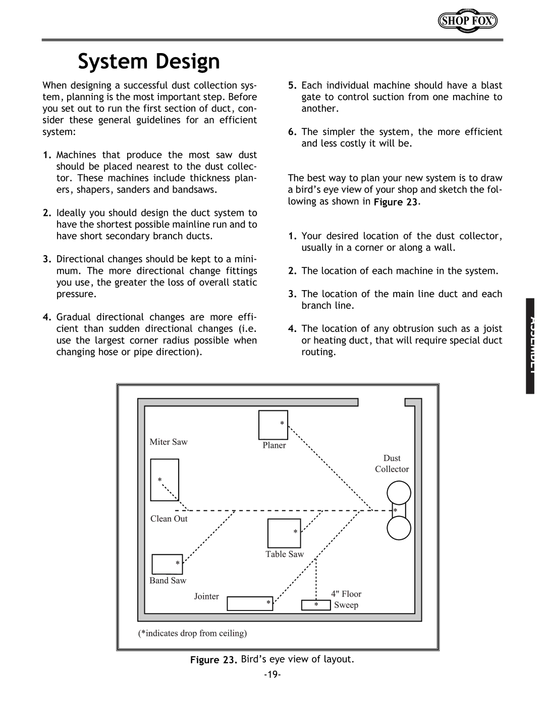 Woodstock W1687 instruction manual System Design, Bird’s eye view of layout 