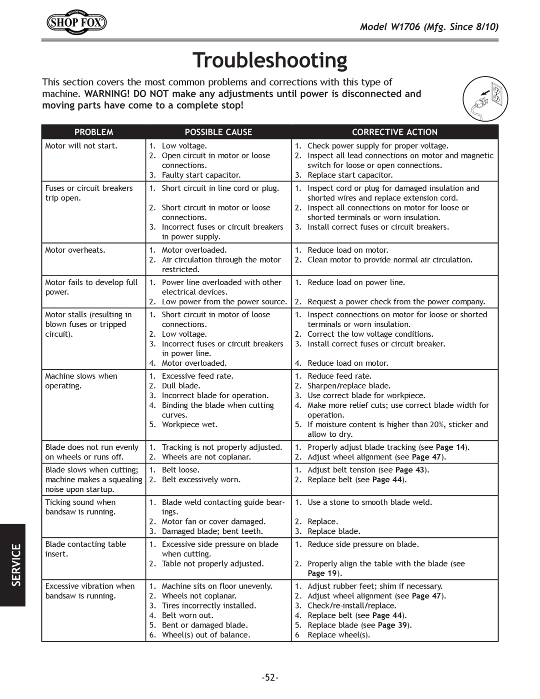 Woodstock W1706 owner manual Troubleshooting, Problem Possible Cause 