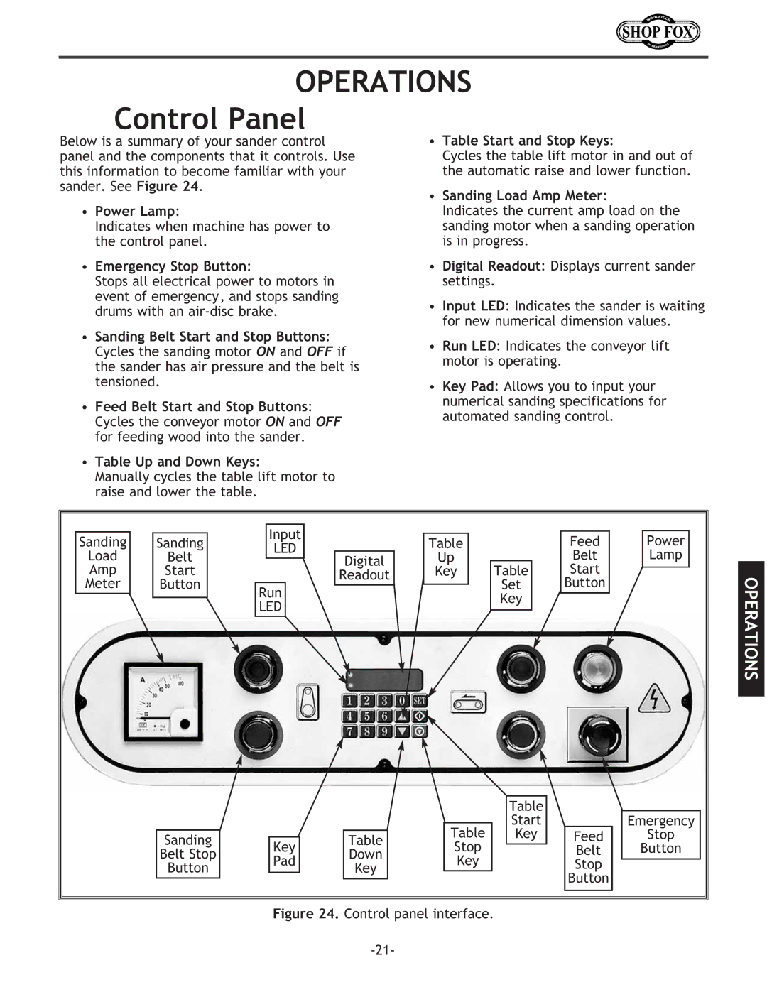 Woodstock W1709 instruction manual Operations, Control Panel 