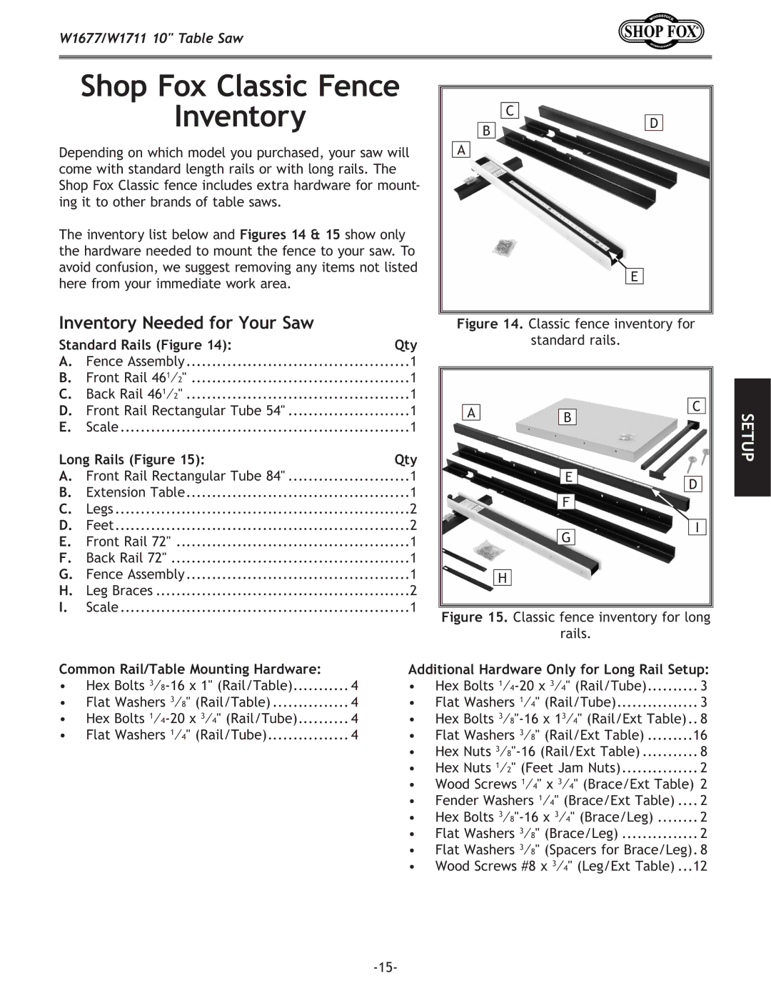 Woodstock W1677, W1711 Shop Fox Classic Fence Inventory, Inventory Needed for Your Saw, Standard Rails Figure Qty 