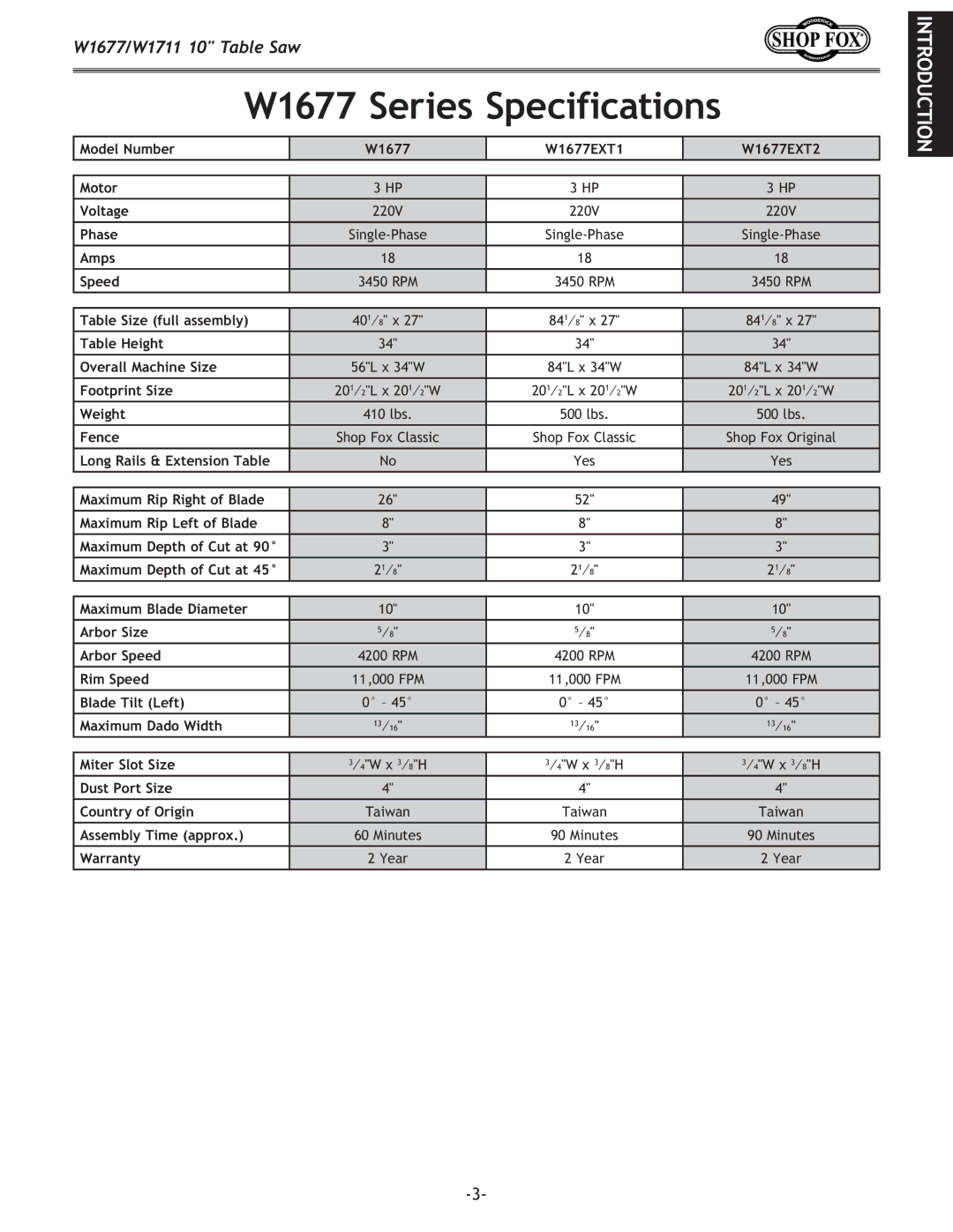 Woodstock W1711 owner manual W1677 Series Specifications 