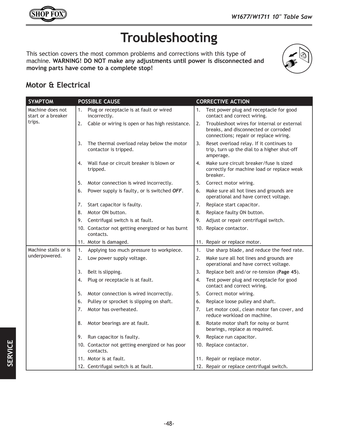 Woodstock W1711, W1677 owner manual Troubleshooting, Motor & Electrical 