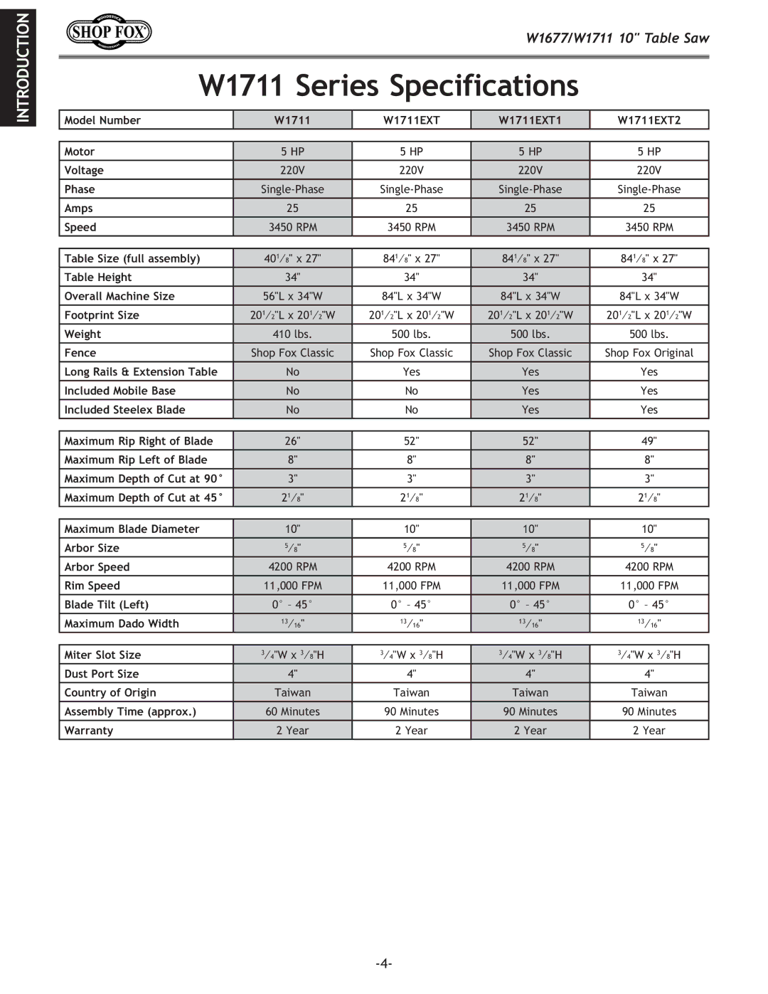 Woodstock W1677 owner manual W1711 Series Specifications 