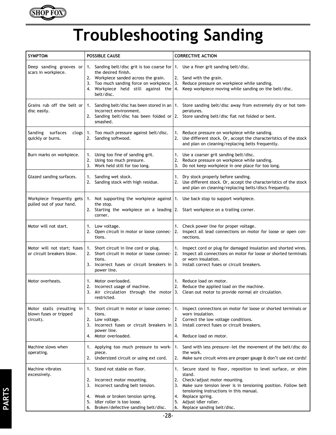 Woodstock W1712 instruction manual Troubleshooting Sanding 