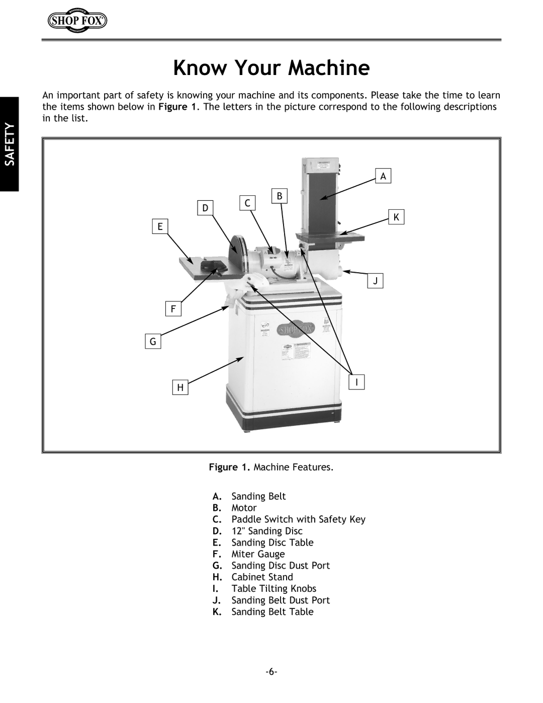 Woodstock W1712 instruction manual Know Your Machine 