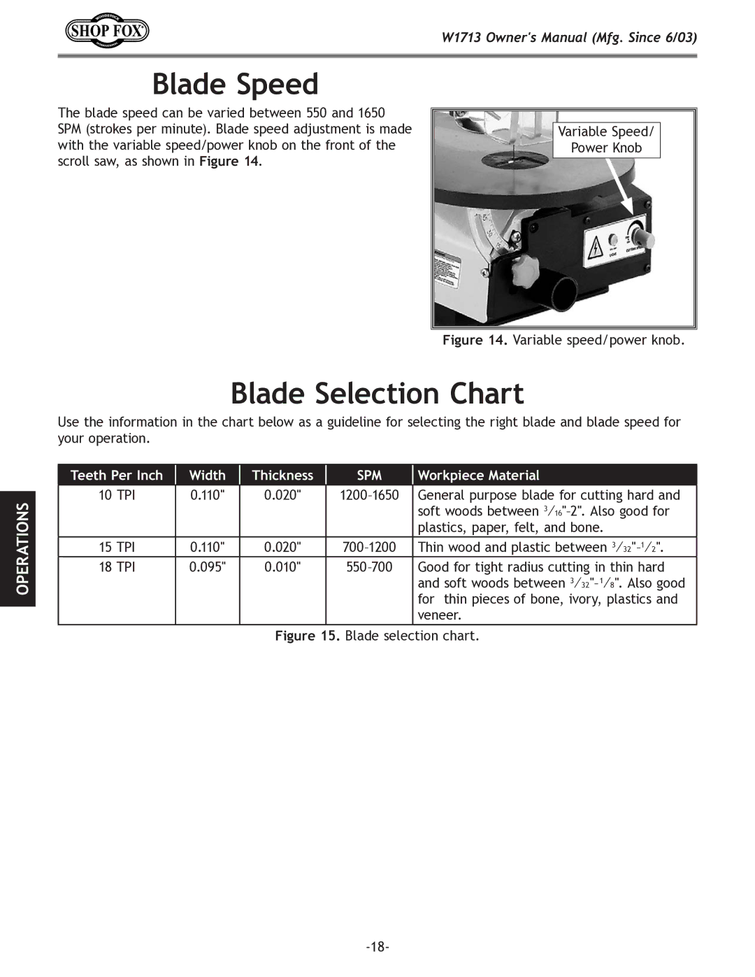 Woodstock W1713 owner manual Blade Speed, Blade Selection Chart 