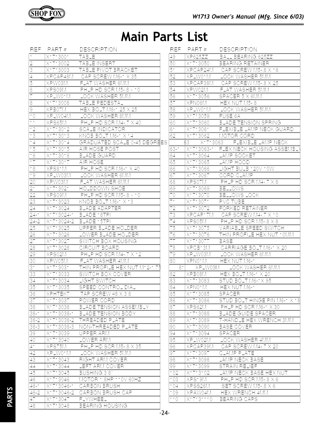 Woodstock W1713 owner manual Main Parts List, Description 