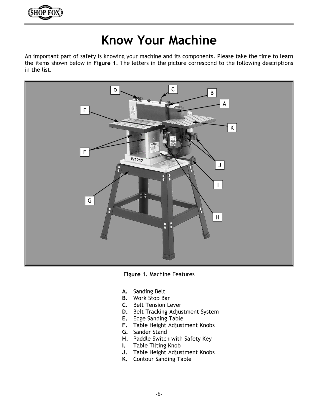 Woodstock W1717 instruction manual Know Your Machine 