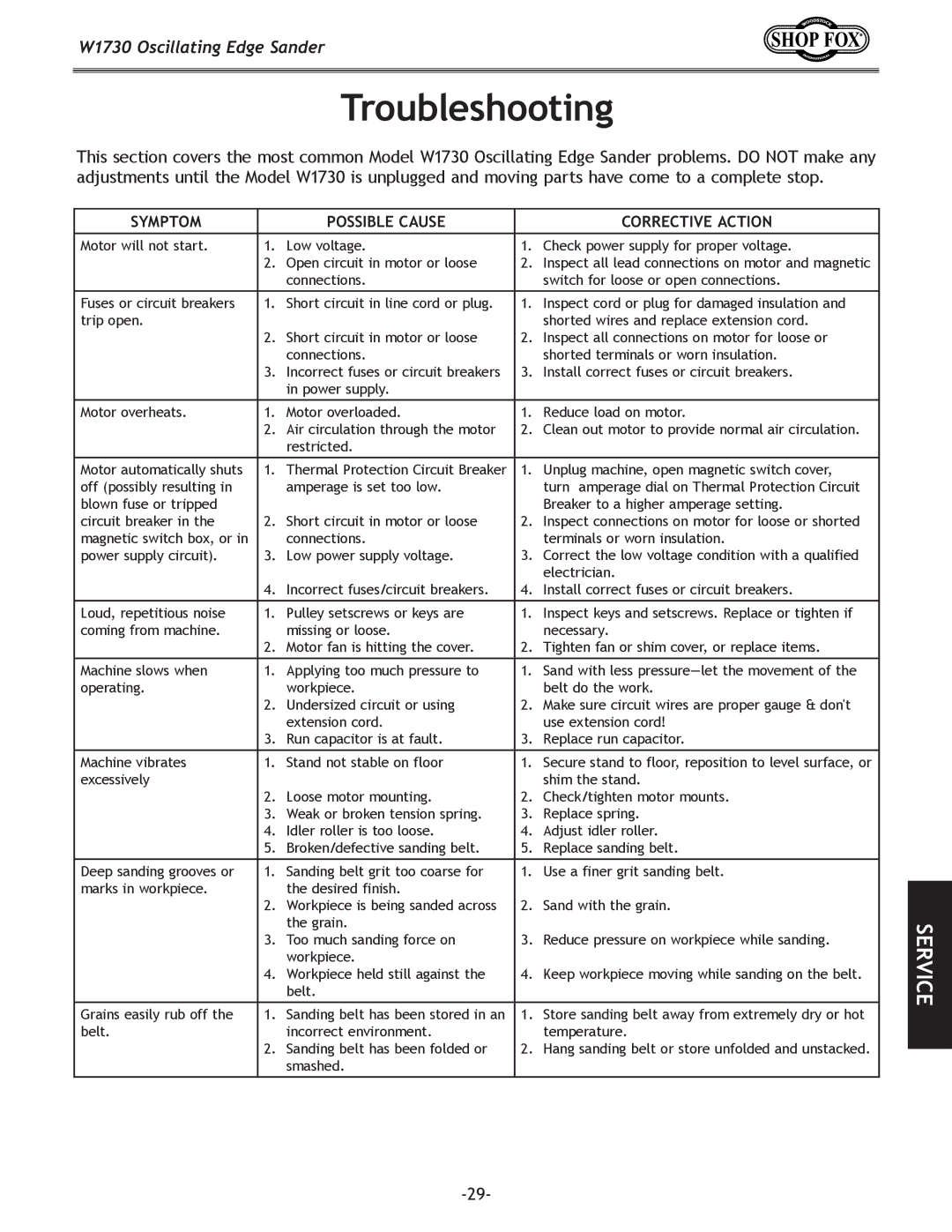 Woodstock W1730 manual Troubleshooting, Symptom Possible Cause 