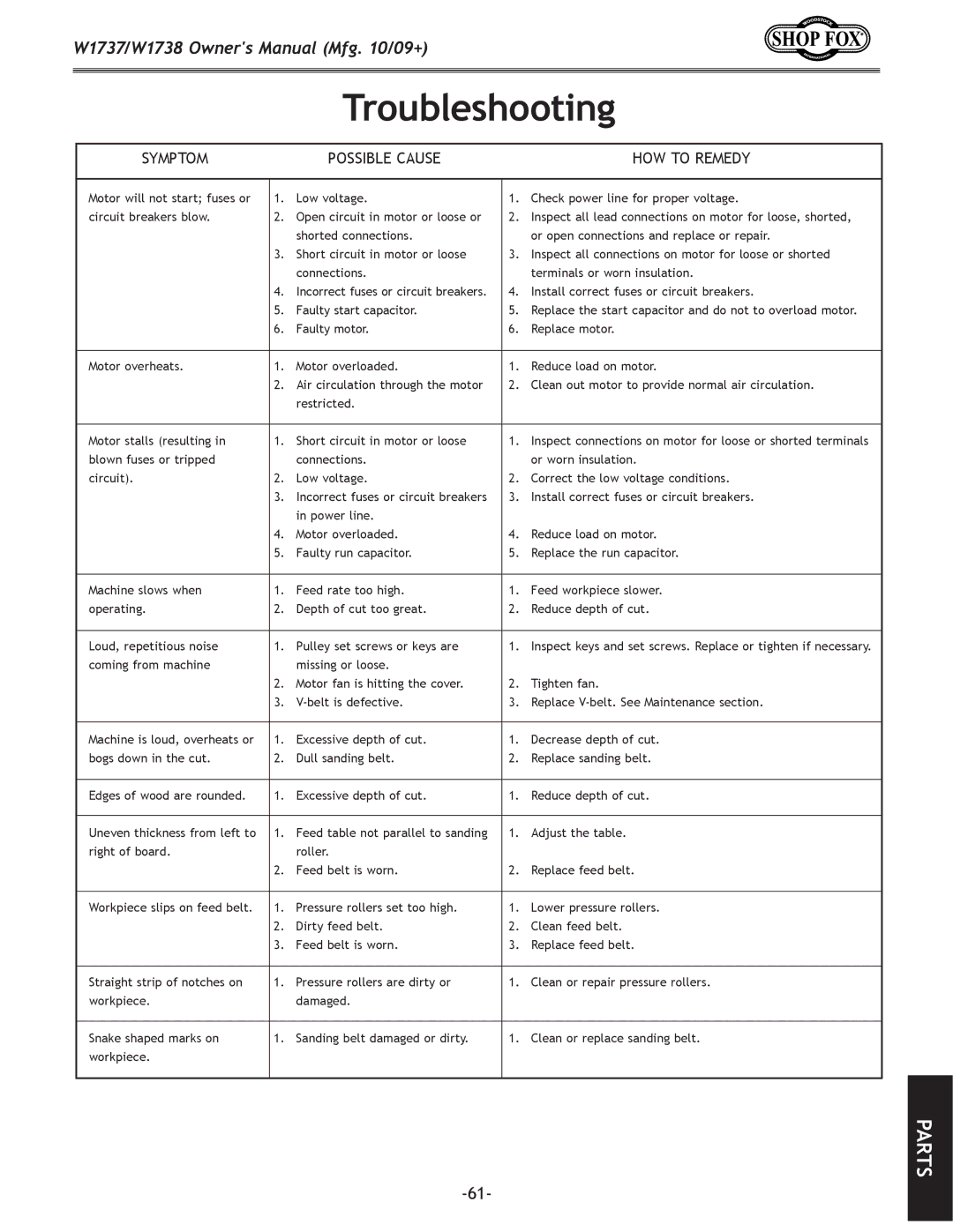 Woodstock W1738 owner manual Troubleshooting, Symptom Possible Cause How To Remedy 