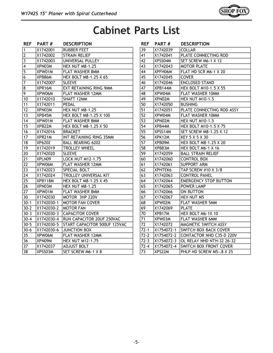 Woodstock W1742S owner manual Cabinet Parts List, Description 