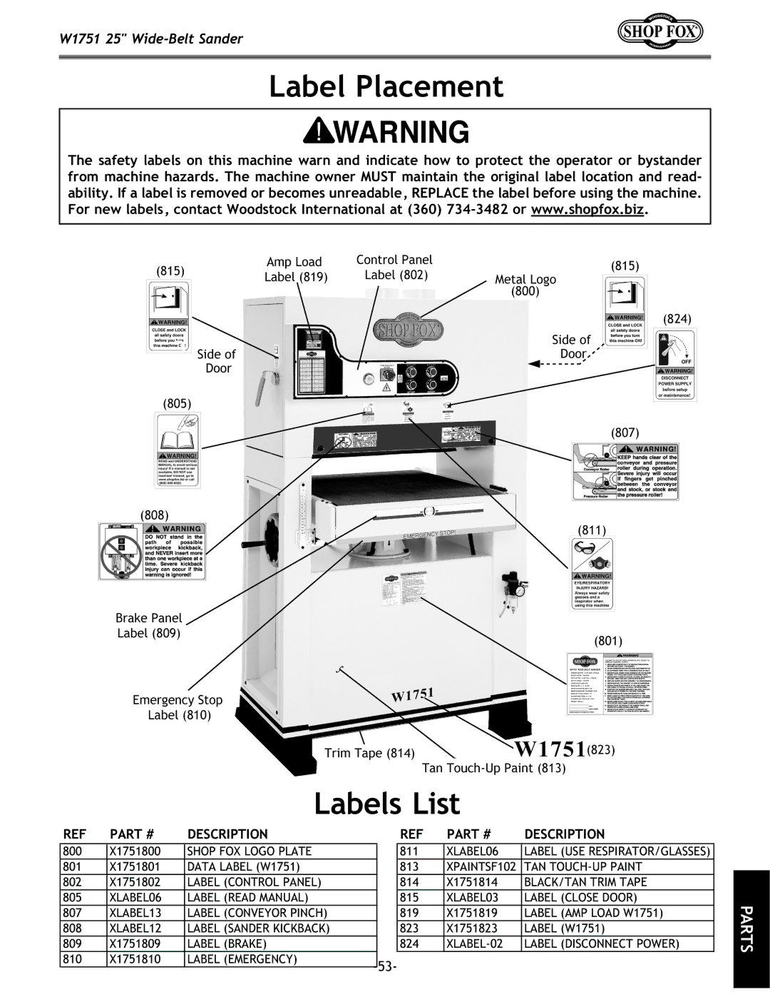 Woodstock W1751 owner manual Label Placement, Labels List 