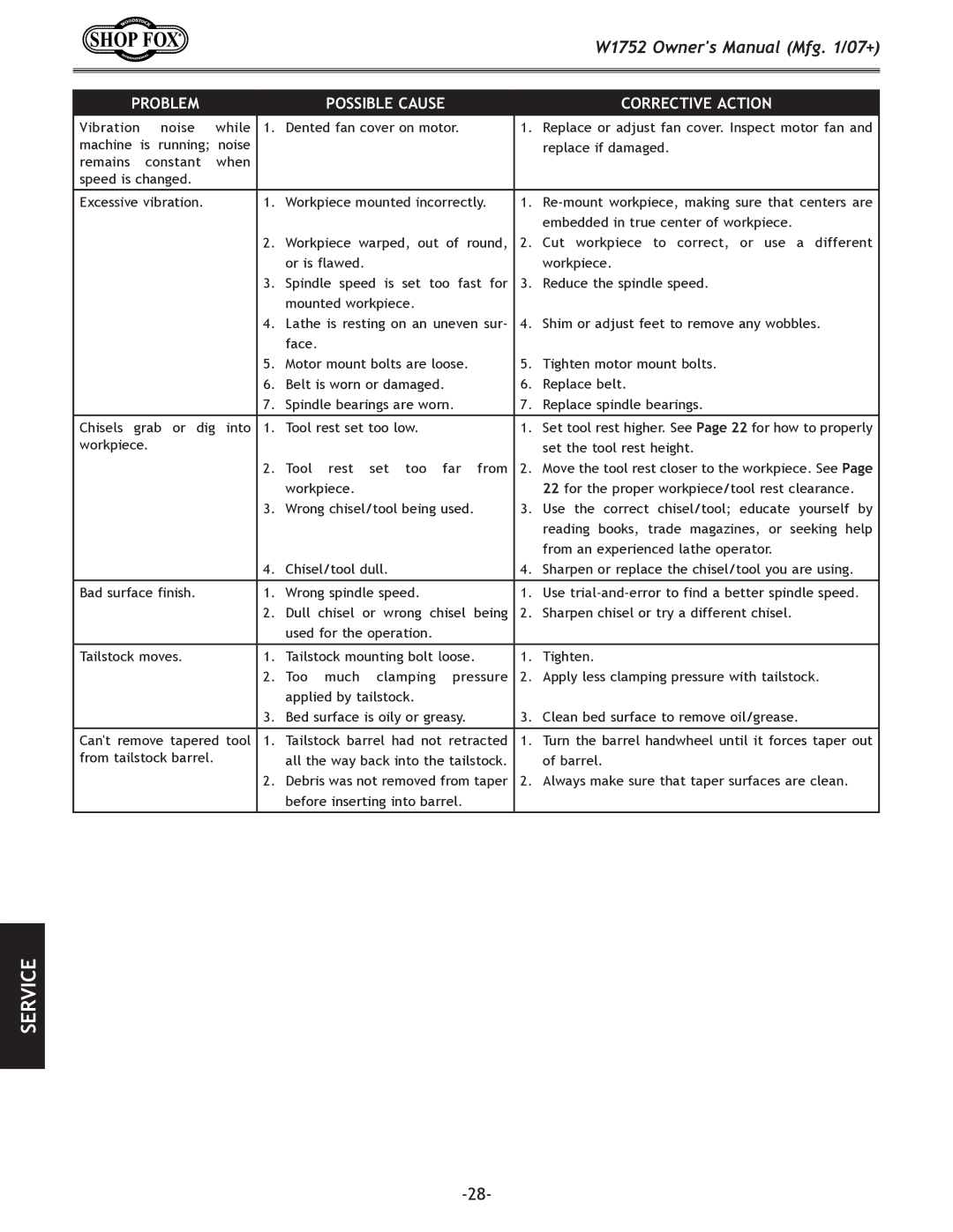 Woodstock W1752 owner manual Constant 