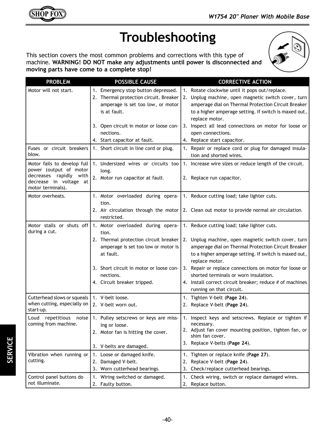 Woodstock W1754S owner manual Troubleshooting, Problem Possible Cause Corrective Action 