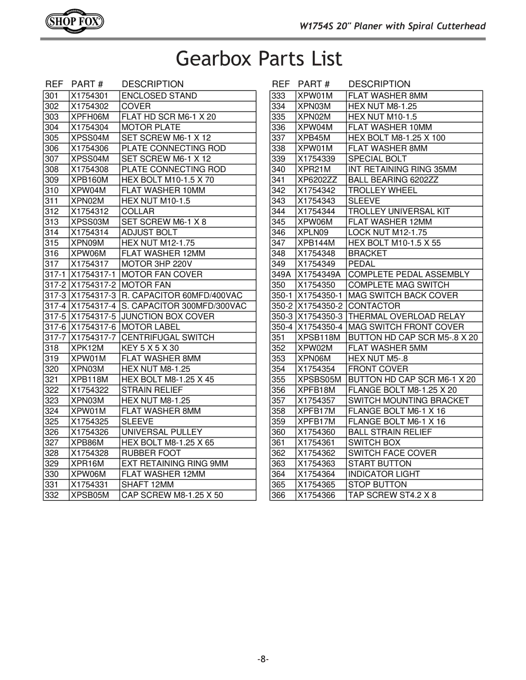 Woodstock W1754S owner manual Gearbox Parts List 