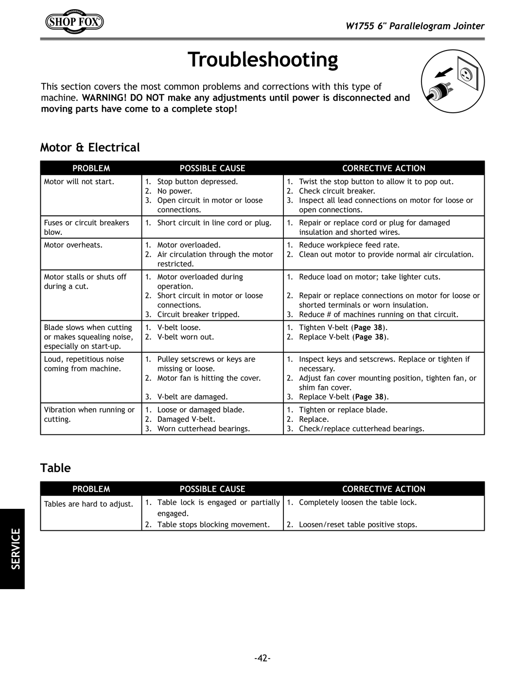 Woodstock W1755 owner manual Troubleshooting, Motor & Electrical 