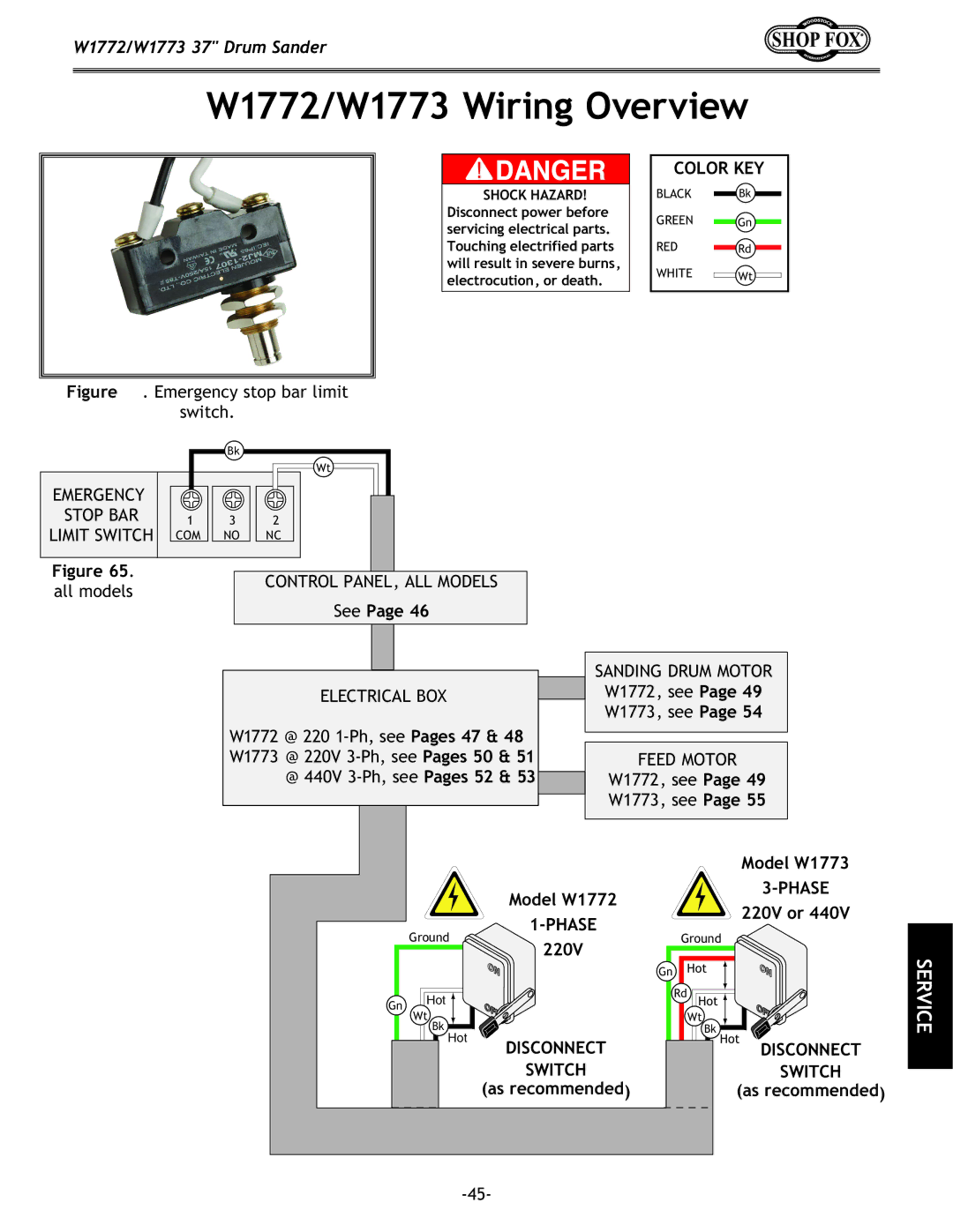 Woodstock owner manual W1772/W1773 Wiring Overview, Emergency stop bar limit Switch 