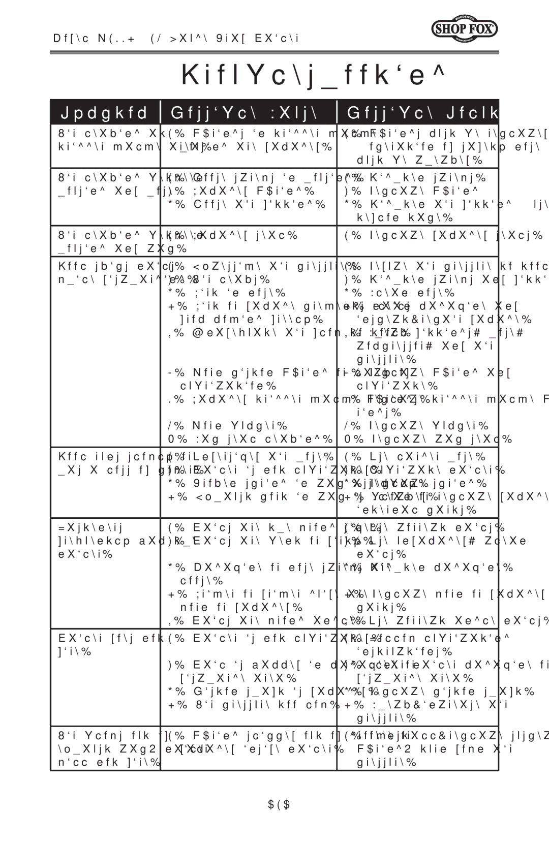 Woodstock W1774 owner manual Troubleshooting 