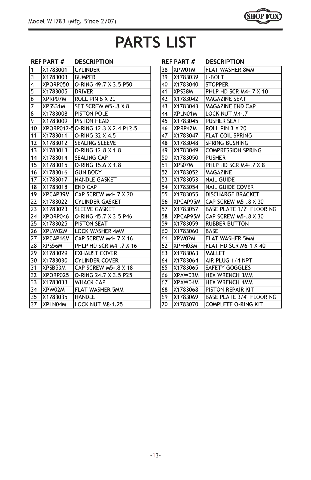 Woodstock W1783 owner manual Parts List, Description 