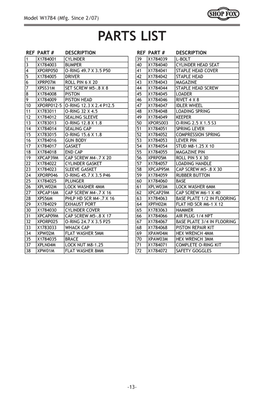 Woodstock W1784 owner manual Parts List, Description 