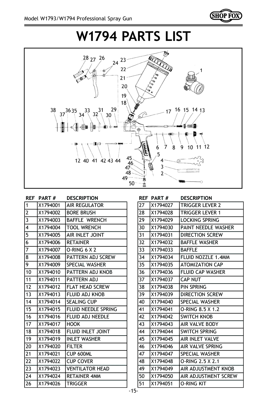 Woodstock W1793 owner manual W1794 Parts List, Part # Description 