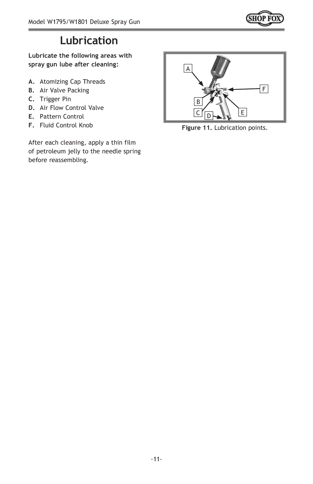 Woodstock W1795, W1801 owner manual Lubrication points 