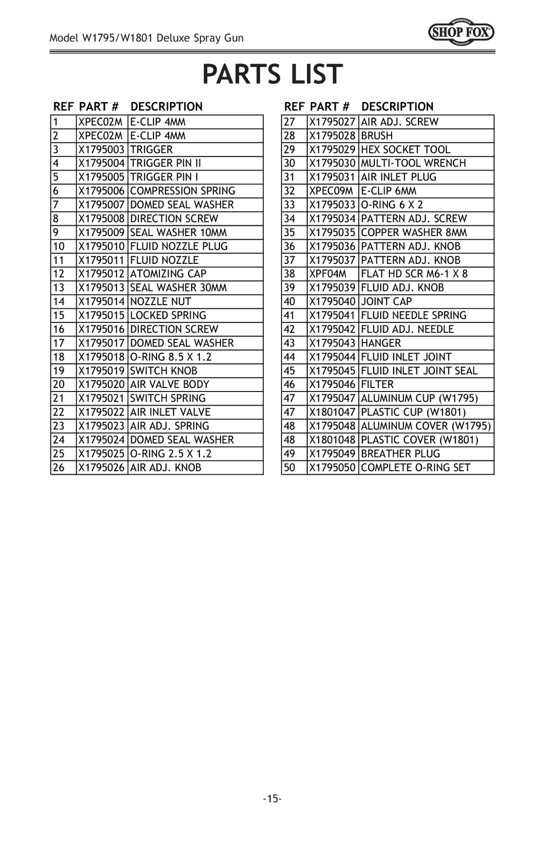 Woodstock W1795, W1801 owner manual Parts List, Description 