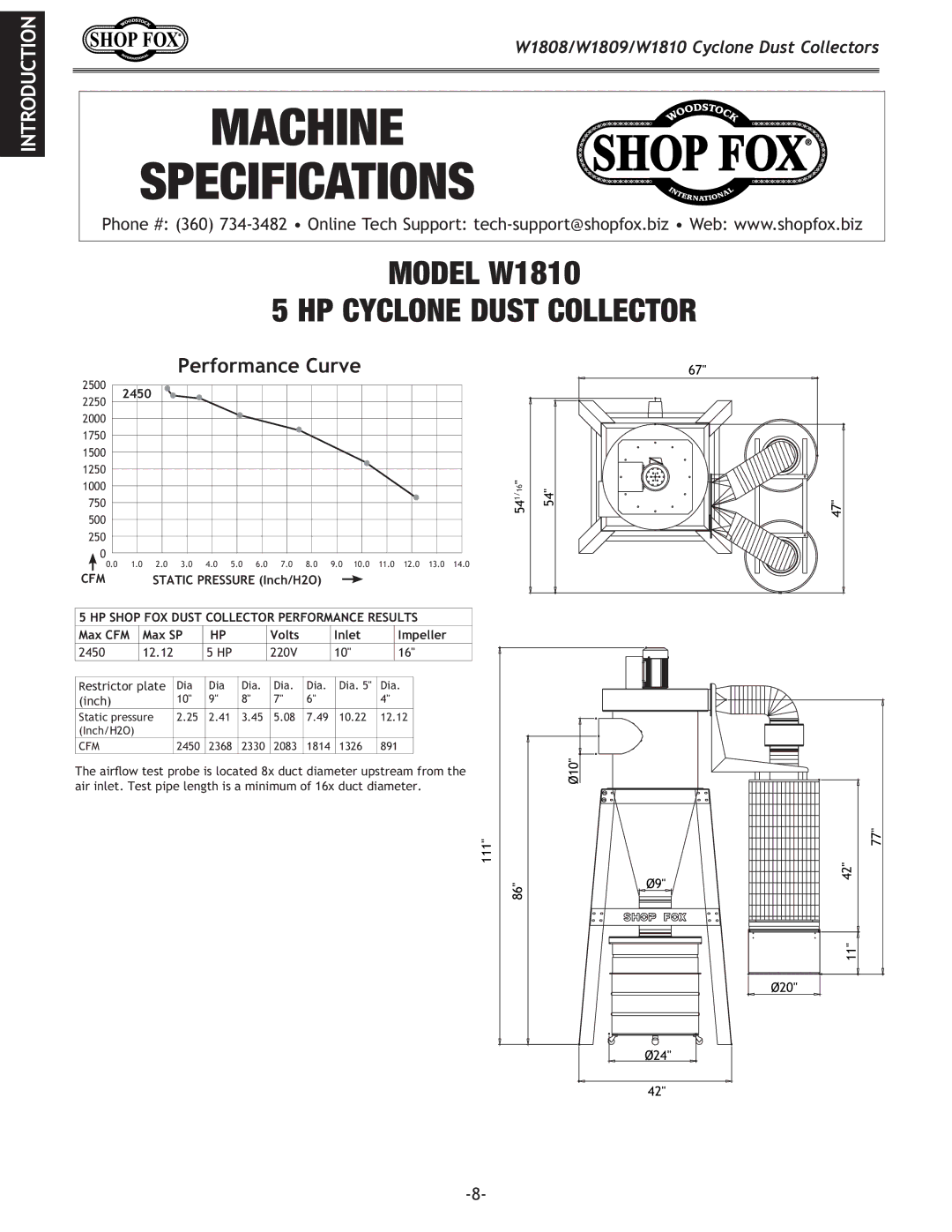 Woodstock W1809, W1810, W1808 owner manual Introduction 