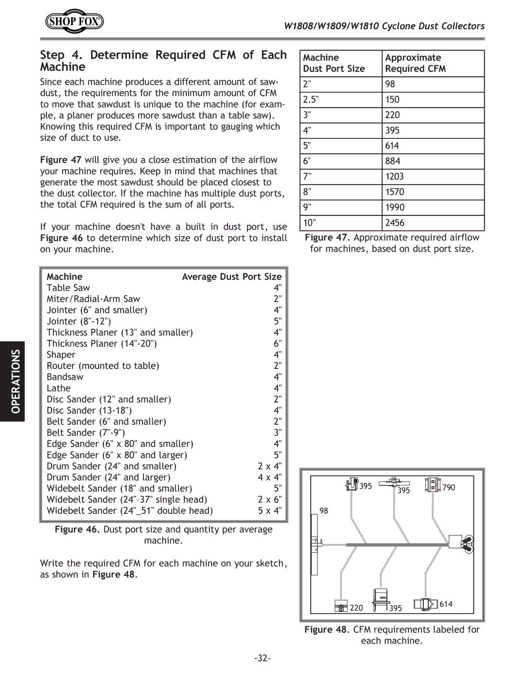 Woodstock W1809, W1810, W1808 owner manual Machine Approximate Dust Port Size Required CFM 