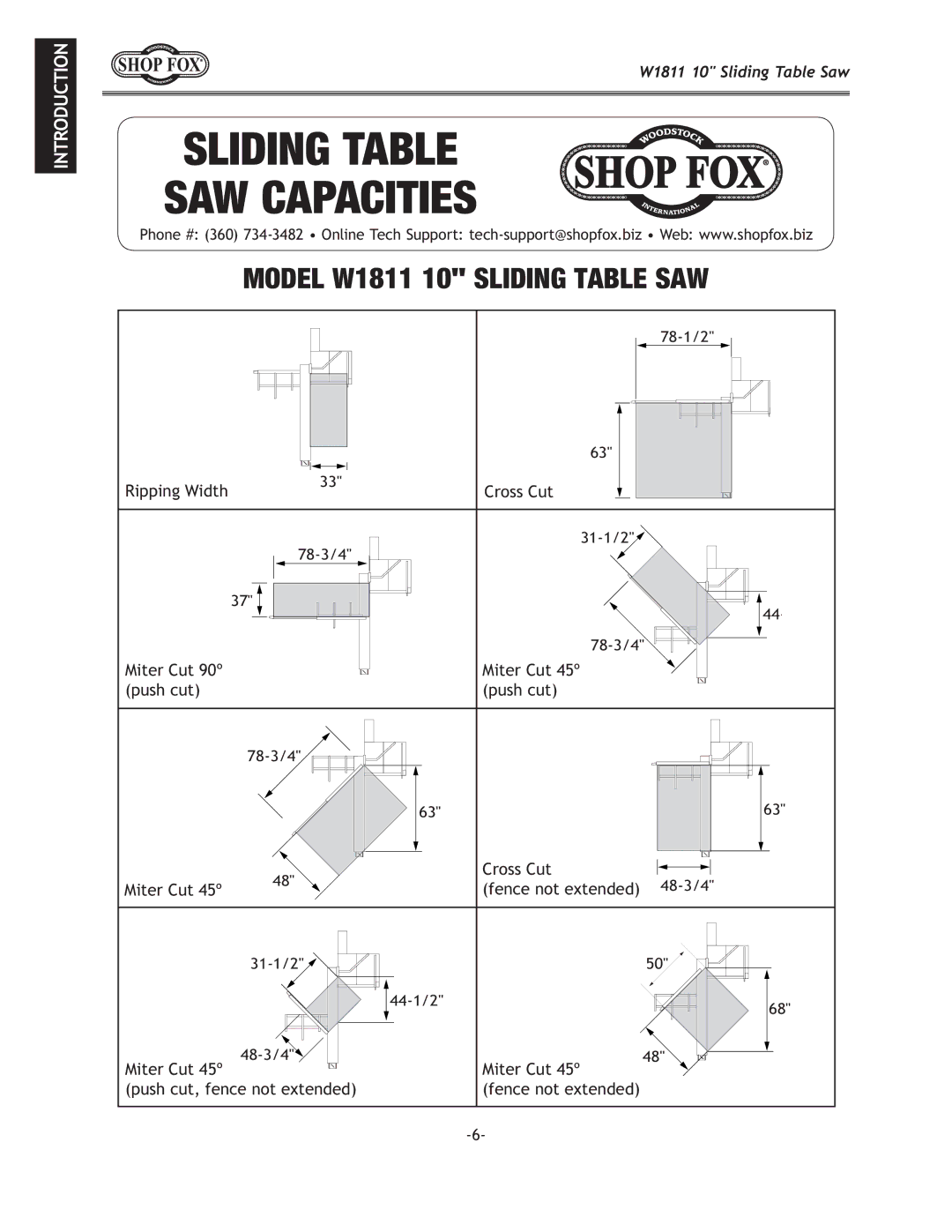 Woodstock W1811 manual Ripping Width Cross Cut, Miter Cut 90º Miter Cut 45º Push cut 