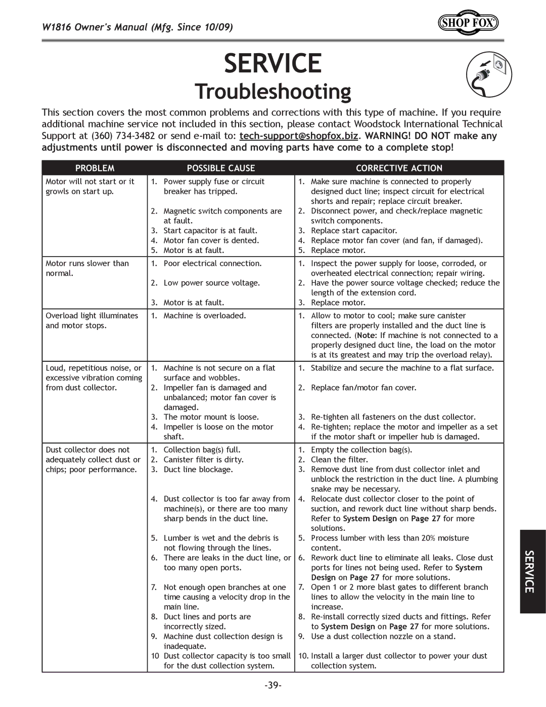 Woodstock W1816 owner manual Service, Troubleshooting 