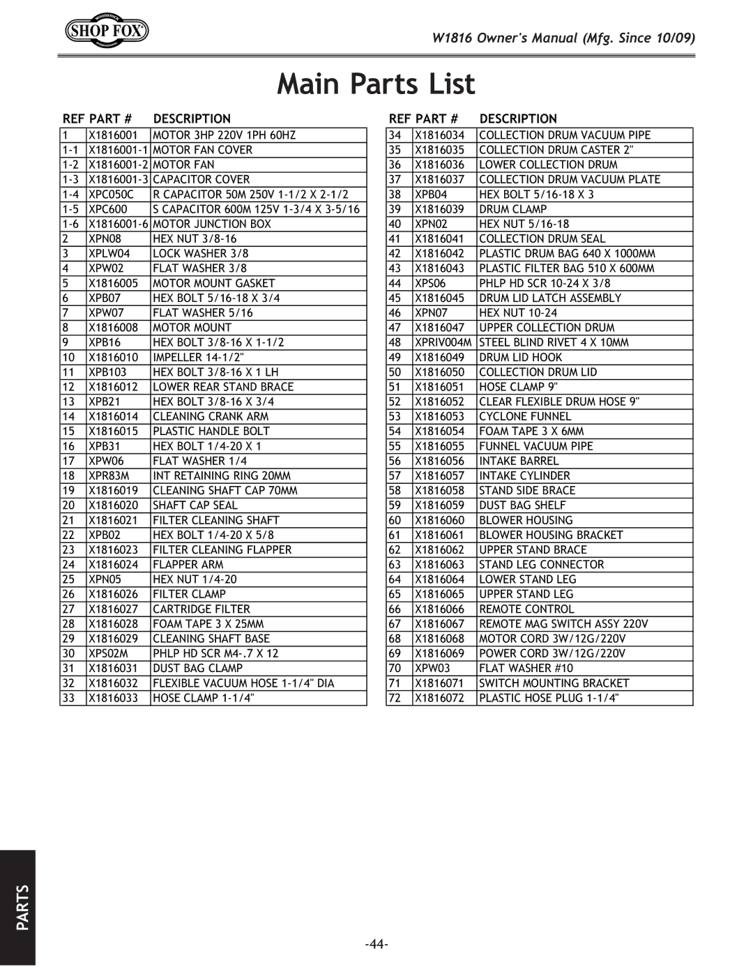 Woodstock W1816 owner manual Main Parts List, Description 