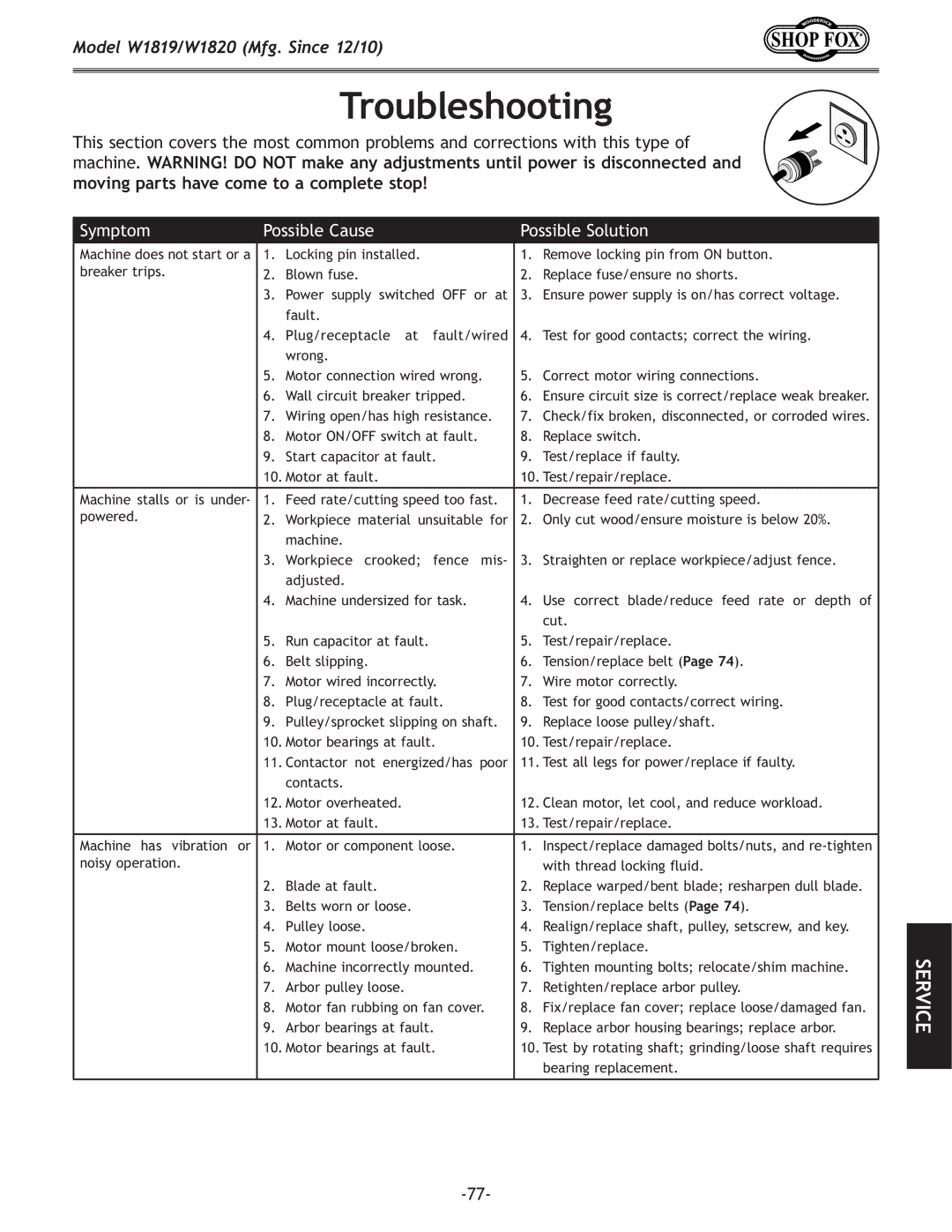 Woodstock W1819/W1820 manual KiflYc\jffk`e, Symptom Possible Cause Possible Solution 