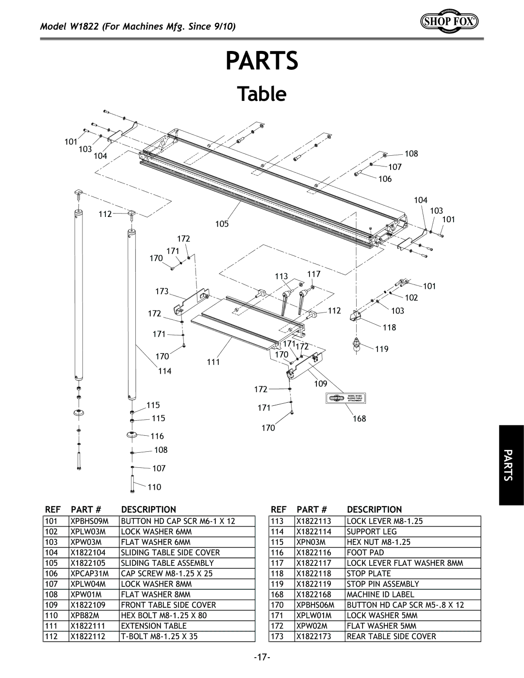 Woodstock W1822 owner manual Parts, Description 