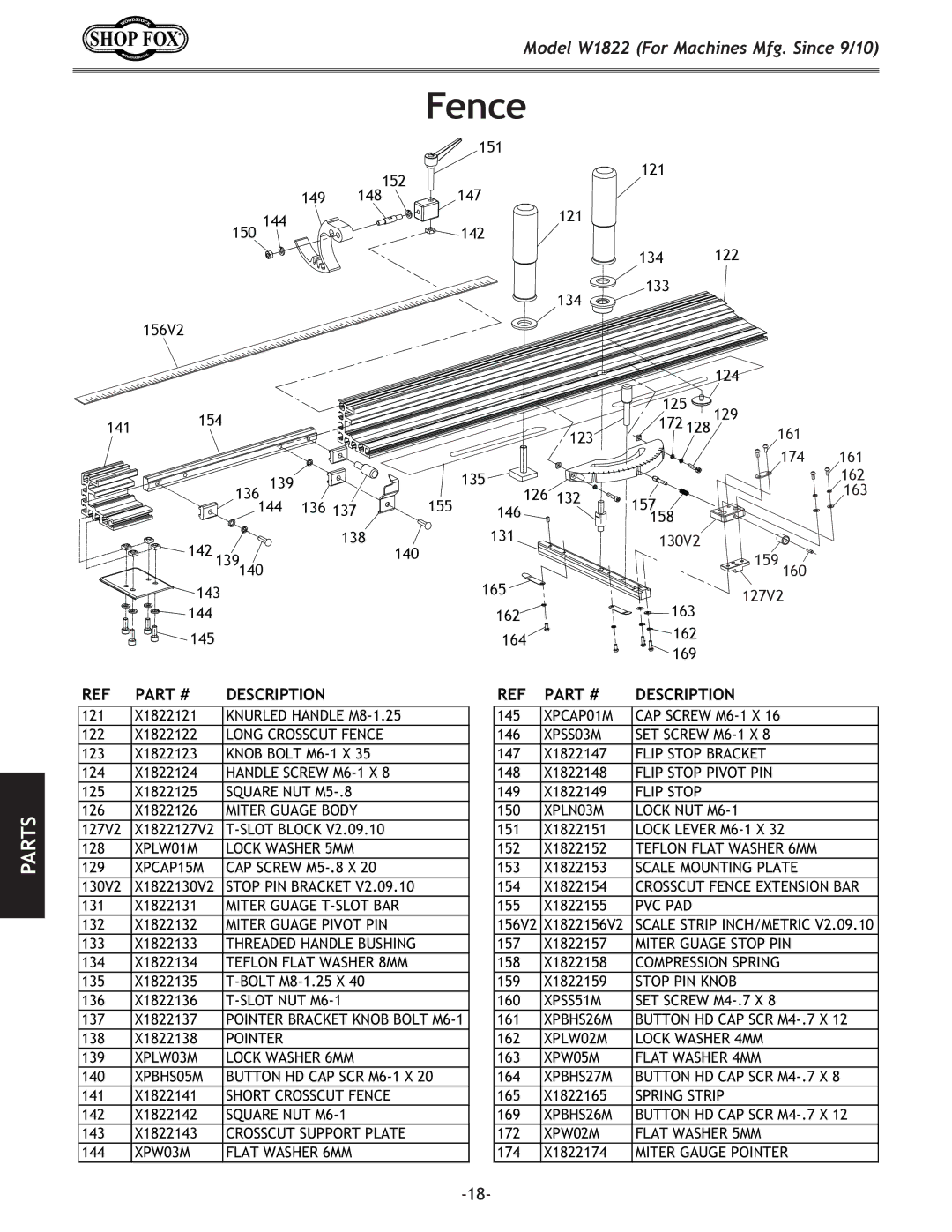 Woodstock W1822 owner manual Fence 