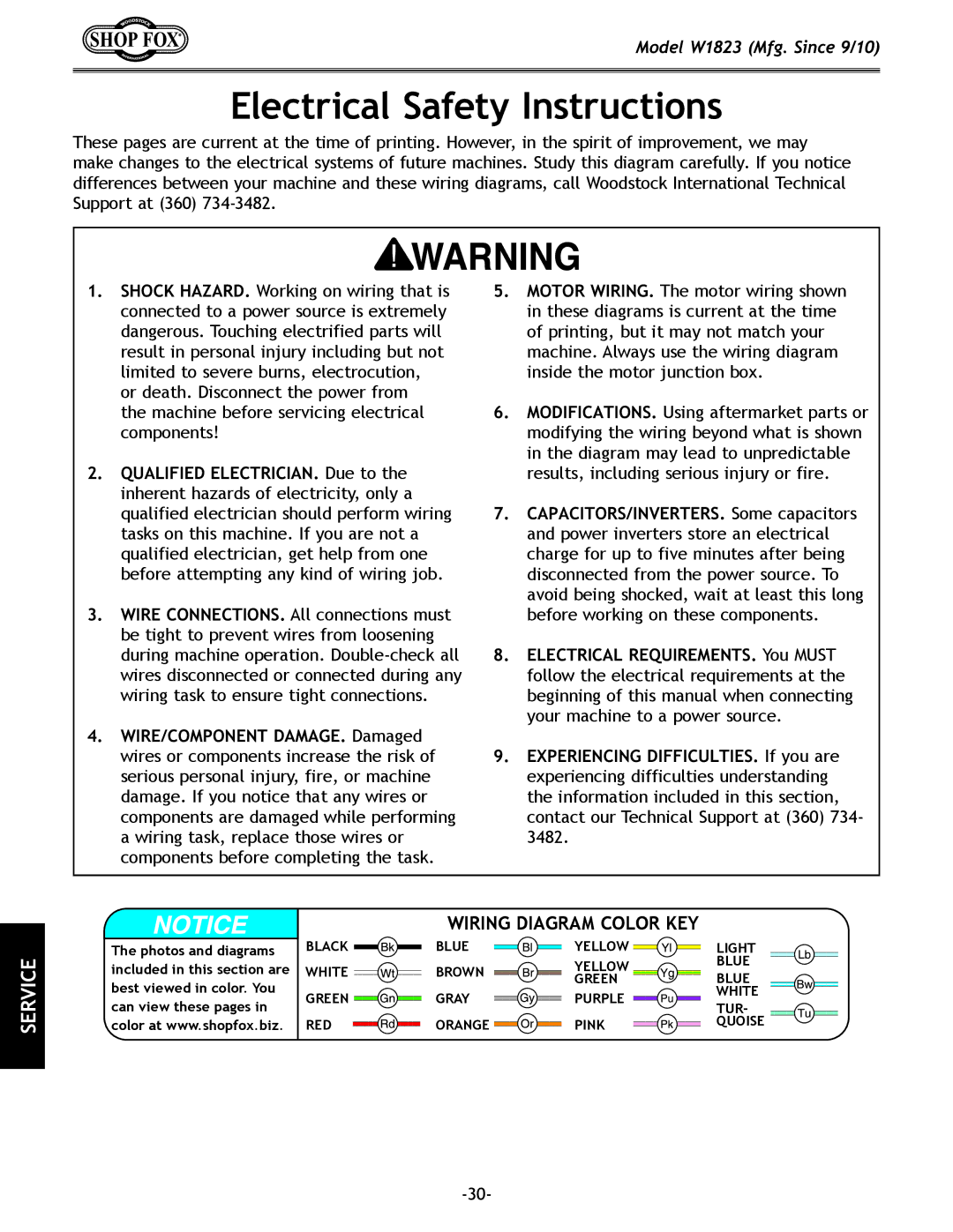 Woodstock W1823 manual Electrical Safety Instructions,  HL8C@=@CKI@@8E% Due to, CKI@8CIHL@IDEKJ% You Must 