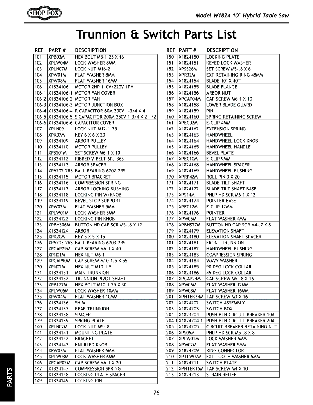 Woodstock W1824 manual Trunnion & Switch Parts List, Description 