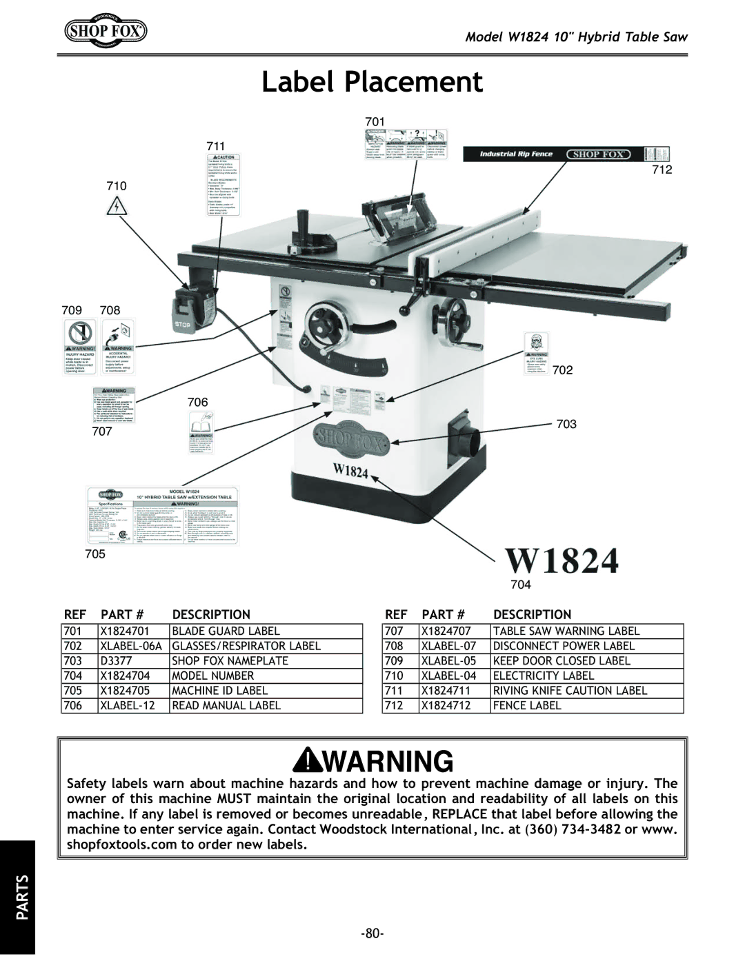 Woodstock W1824 manual Label Placement, Fence Label 