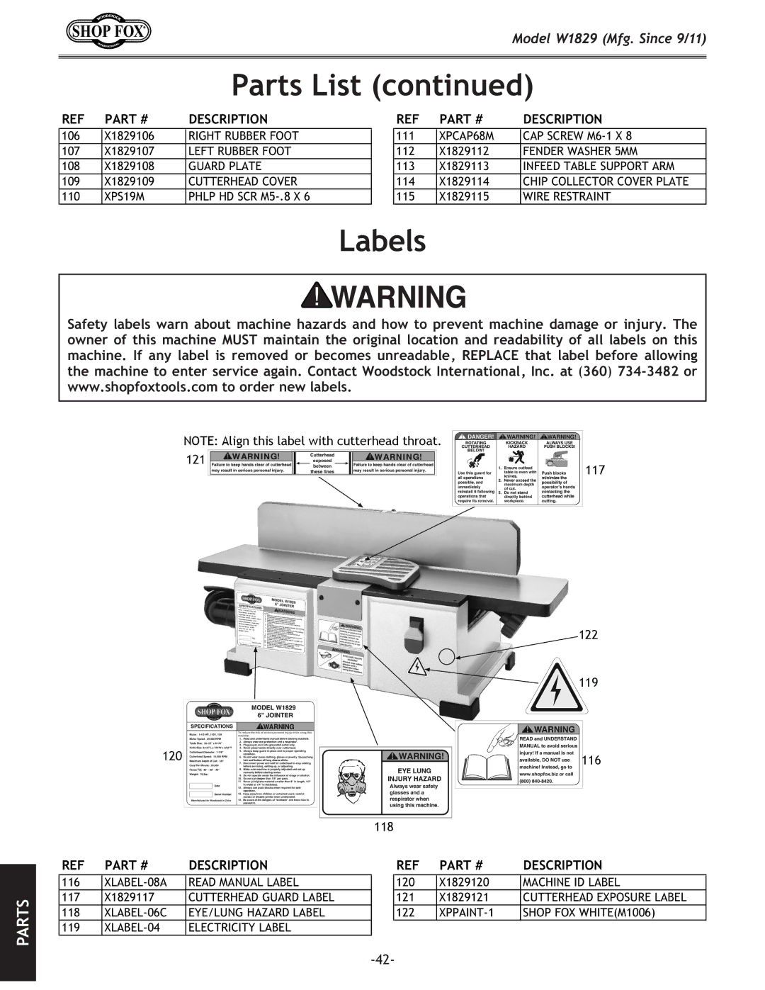 Woodstock W1829 manual Labels 